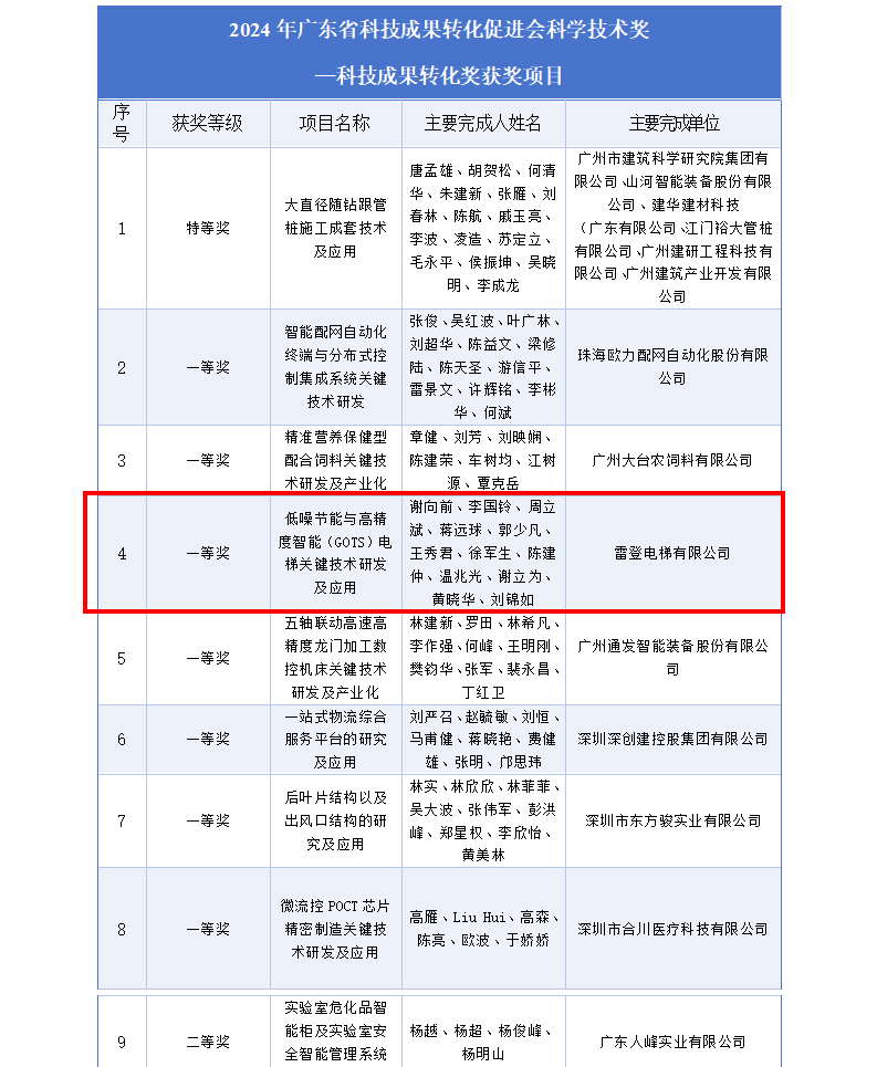 電梯,電梯廠家,雷登電梯,電梯直銷,加裝梯